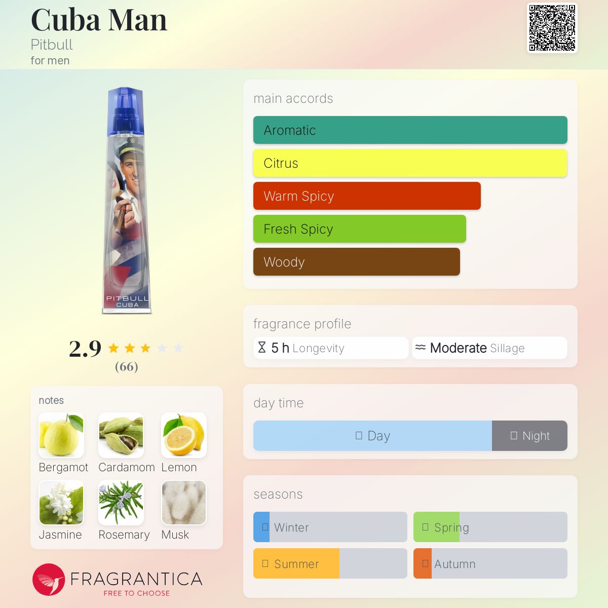 عطر ادکلن کیوبا من پیتبول - Cuba Man Pitbull - بررسی، قیمت و خرید