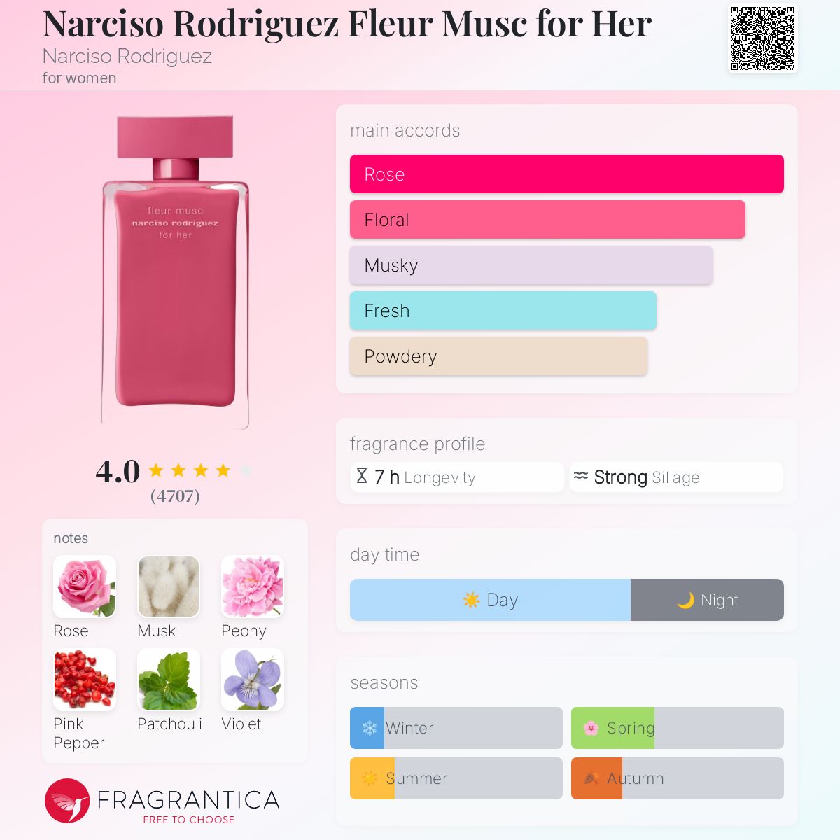 عطر ادکلن نارسیسو رودریگز فلور ماسک فور هر نارسیسو رودریگز - Narciso Rodriguez Fleur Musc for Her Narciso Rodriguez - بررسی، قیمت و خرید