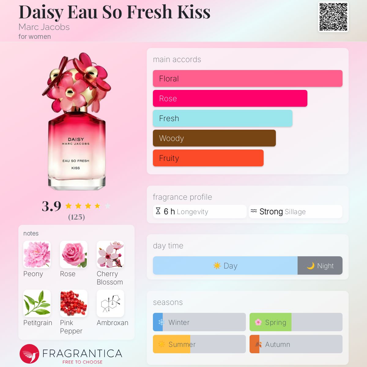 عطر ادکلن دیزی او سو فرش کیس مارک جیکوبز - Daisy Eau So Fresh Kiss Marc Jacobs - بررسی، قیمت و خرید