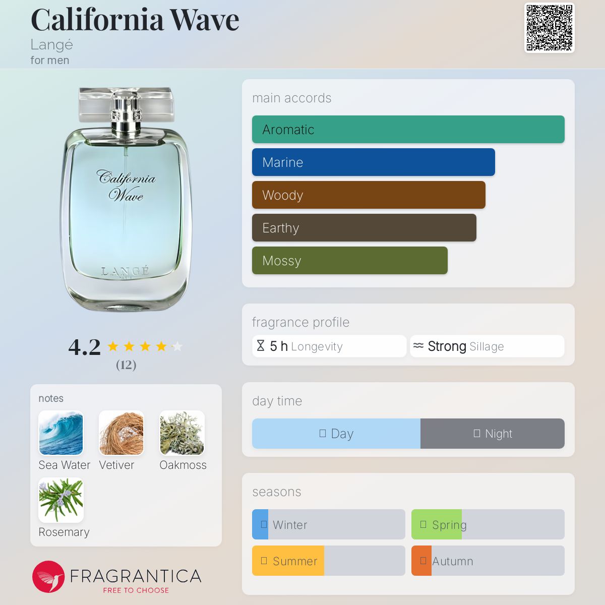 عطر ادکلن کالیفرنیا ویو لانژه - California Wave Langé - بررسی، قیمت و خرید