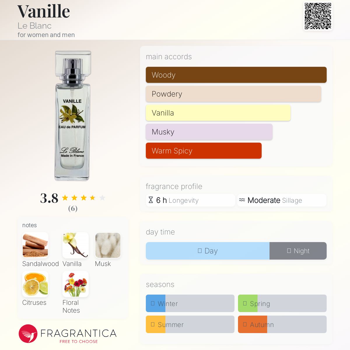 عطر ادکلن وانیل لوبلان - Vanille Le Blanc - بررسی، قیمت و خرید