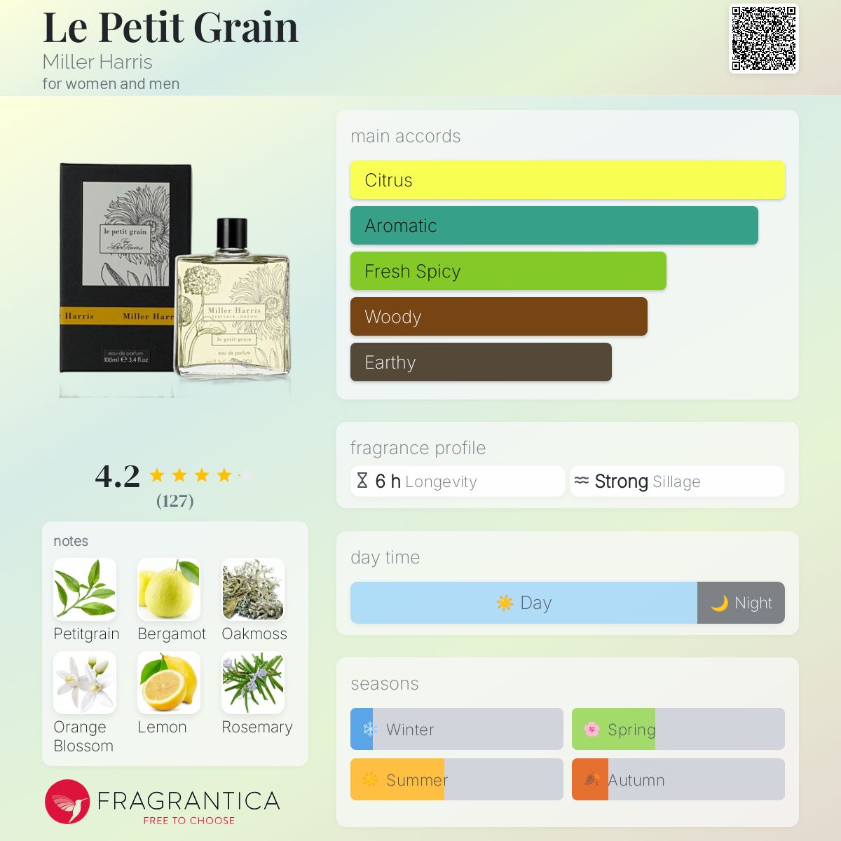عطر ادکلن لو پتی گرن میلهریس - Le Petit Grain Miller Harris - بررسی، قیمت و خرید