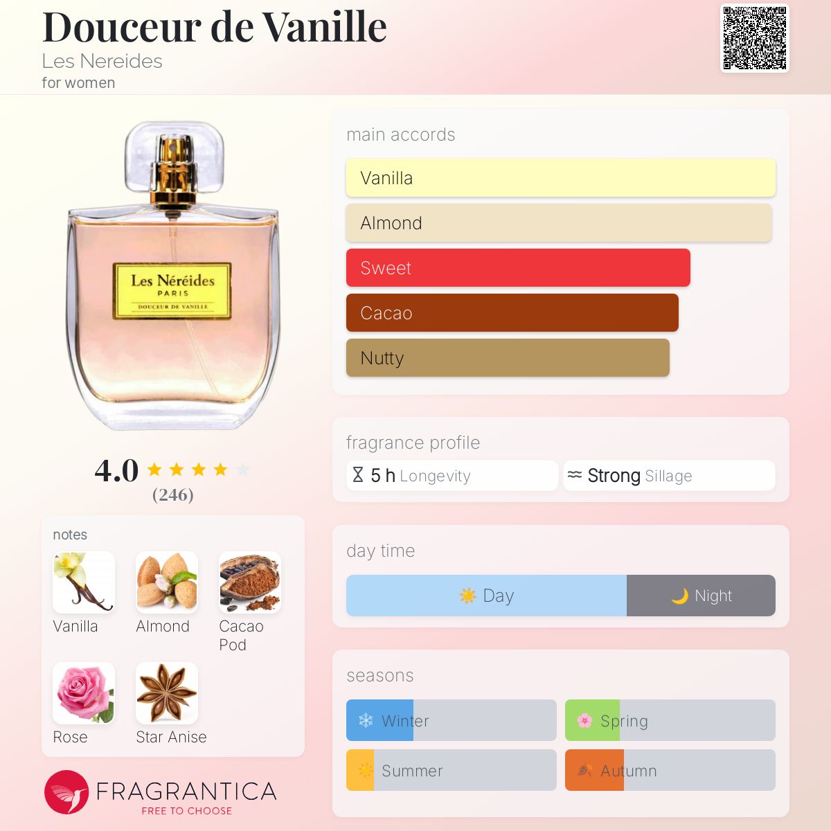 عطر ادکلن دو سور دو وانیل لزنرید - Douceur de Vanille Les Nereides - بررسی، قیمت و خرید