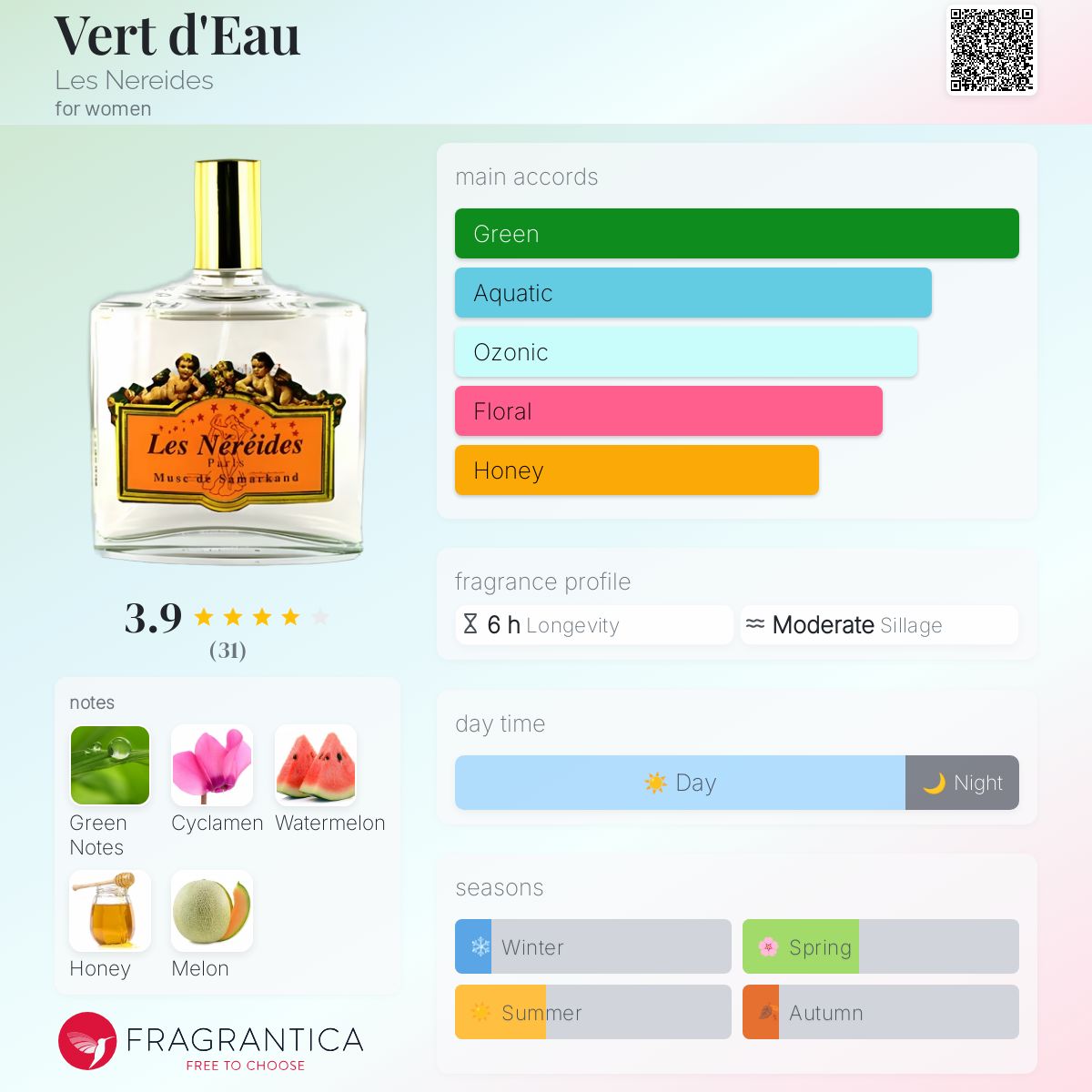 عطر ادکلن ورت دو لزنرید - Vert d'Eau Les Nereides - بررسی، قیمت و خرید