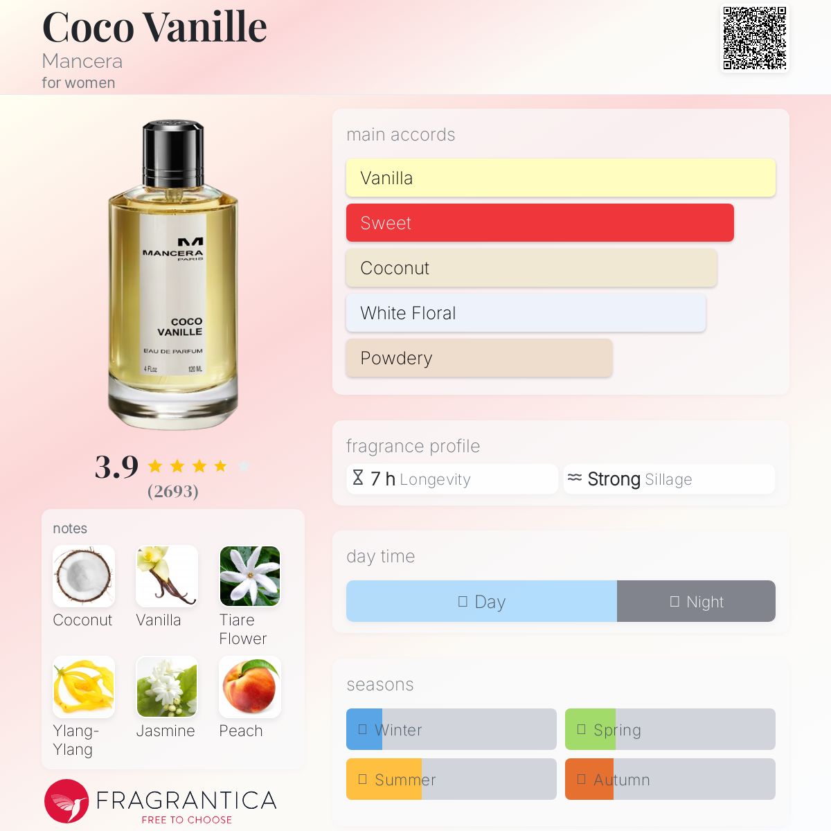 عطر ادکلن کوکو وانیل مانسرا - Coco Vanille Mancera - بررسی، قیمت و خرید
