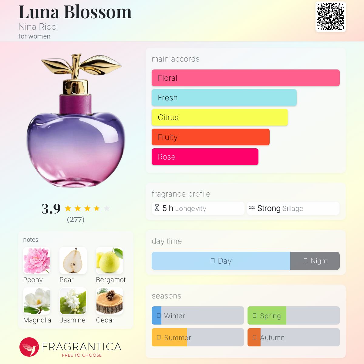 عطر ادکلن لونا بلاسم نینا ریچی - Luna Blossom Nina Ricci - بررسی، قیمت و خرید