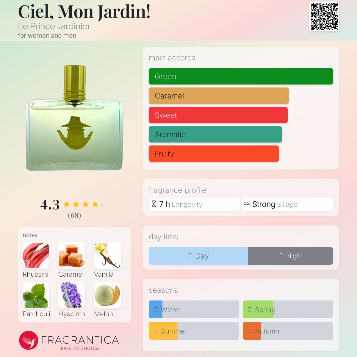 عطر ادکلن سیل، مان جاردن! لو پرنس ژاردینیه - Ciel, Mon Jardin! Le Prince Jardinier - بررسی، قیمت و خرید
