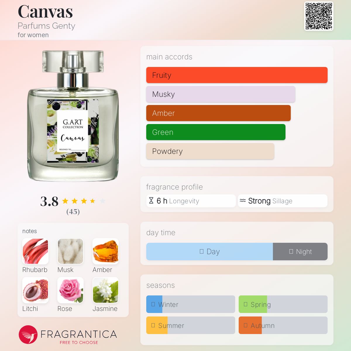 عطر ادکلن کنواس پرفیومز جنتی - Canvas Parfums Genty - بررسی، قیمت و خرید