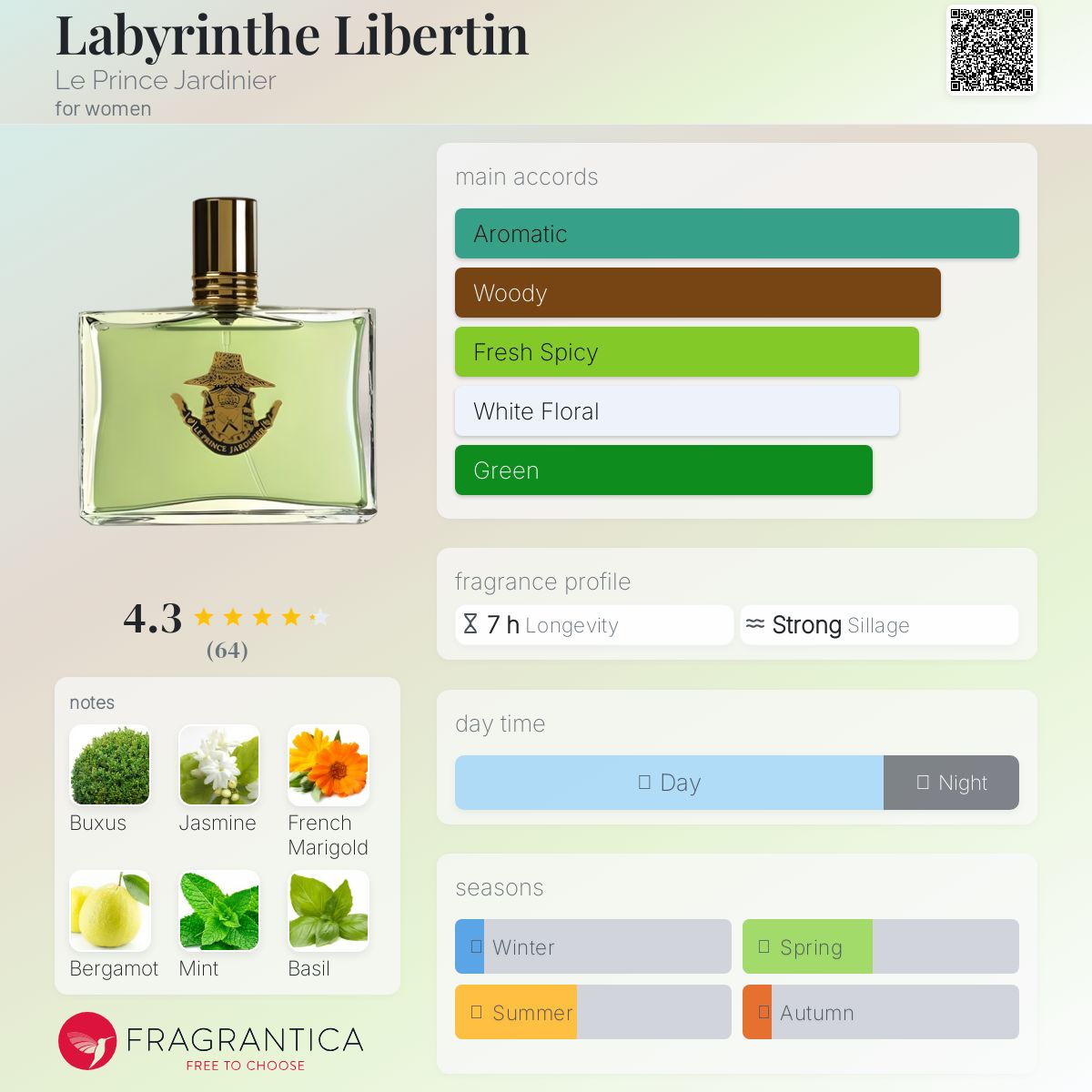 عطر ادکلن لابرینت لبرتین له پرنس ژردینیر - Labyrinthe Libertin Le Prince Jardinier - بررسی، قیمت و خرید