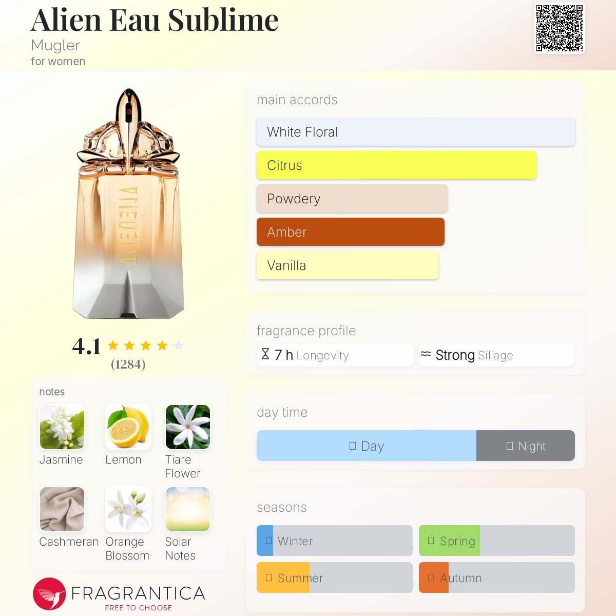 عطر ادکلن ایلین او سوپلیم موگلِر - Alien Eau Sublime Mugler - بررسی، قیمت و خرید