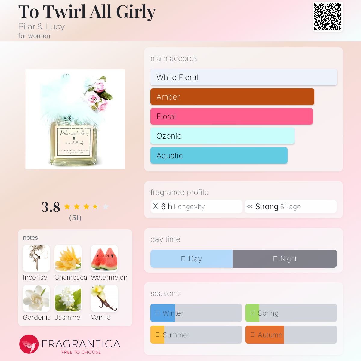 عطر ادکلن تو تورل آل گرلی پیلار و لوسی - To Twirl All Girly Pilar & Lucy - بررسی، قیمت و خرید
