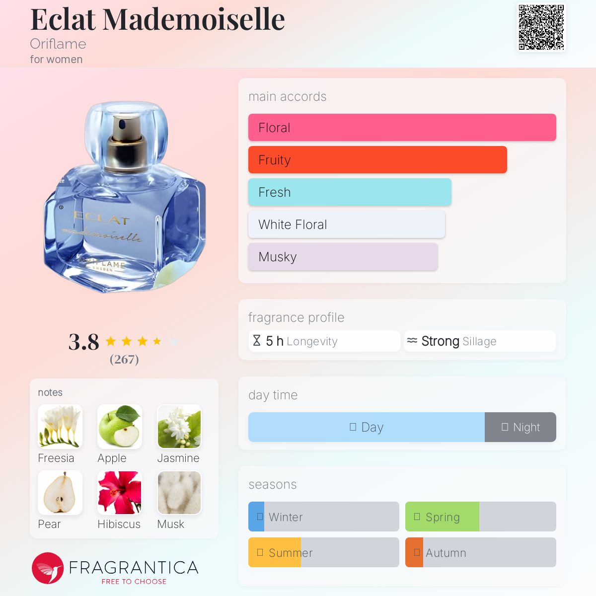 عطر ادکلن اکلت مادمازل اوریفلیم - Eclat Mademoiselle Oriflame - بررسی، قیمت و خرید