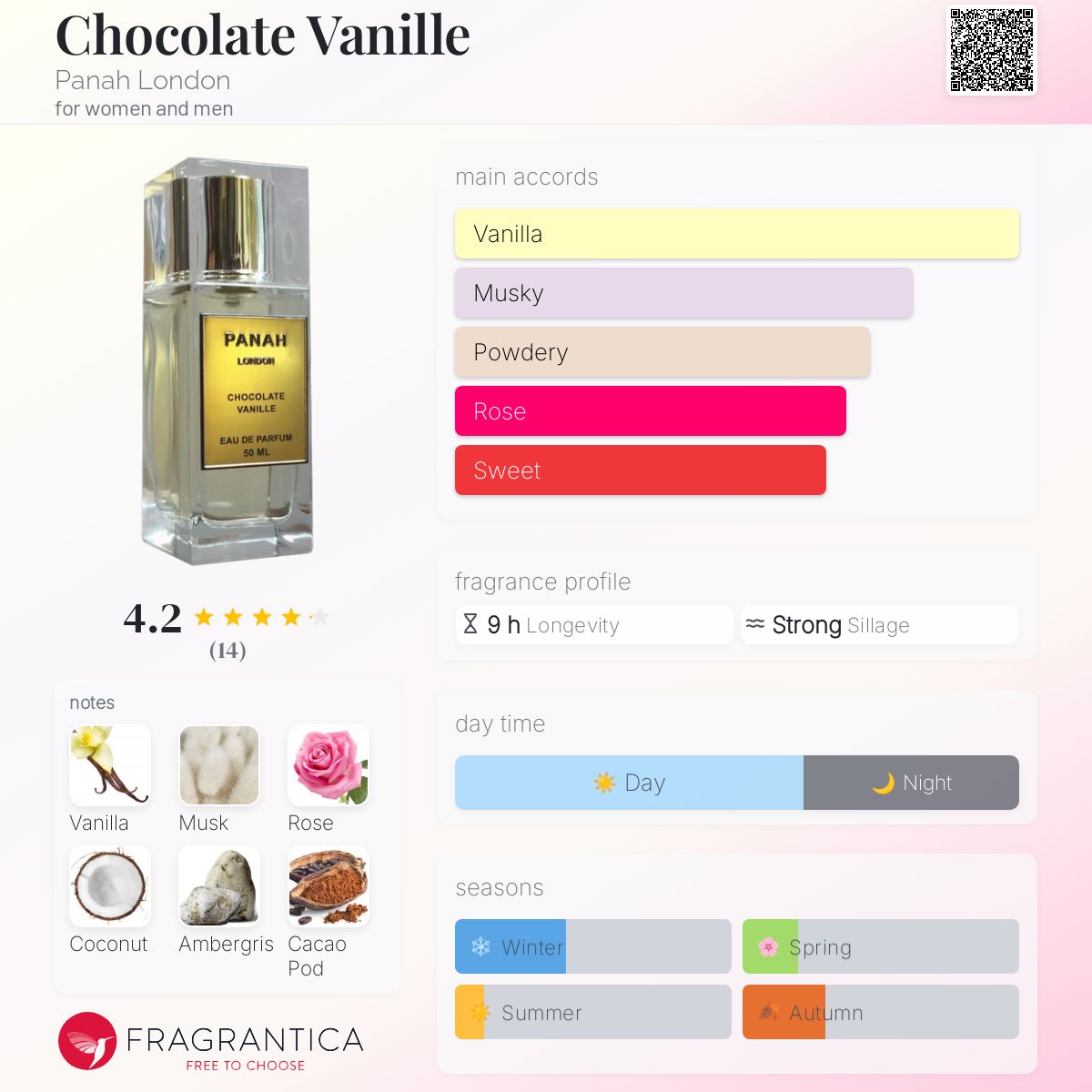 عطر ادکلن چاکلت وانیل پناه لندن - Chocolate Vanille Panah London - بررسی، قیمت و خرید