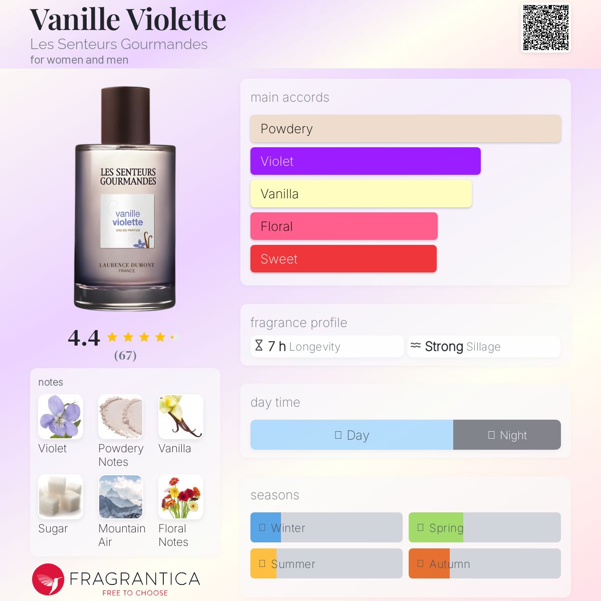 عطر ادکلن وانیل ویولت له سنتر گورماند - Vanille Violette Les Senteurs Gourmandes - بررسی، قیمت و خرید