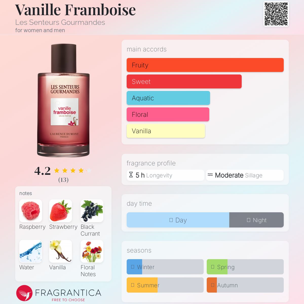 عطر ادکلن وانیل فرامبویز له سنته غورماند - Vanille Framboise Les Senteurs Gourmandes - بررسی، قیمت و خرید