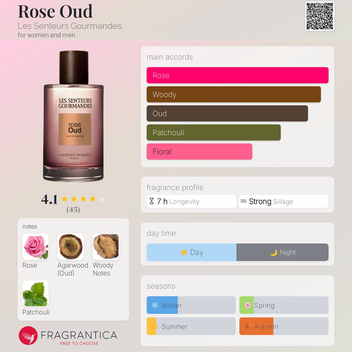 عطر ادکلن رز عود له سانتور گورماند - Rose Oud Les Senteurs Gourmandes - بررسی، قیمت و خرید