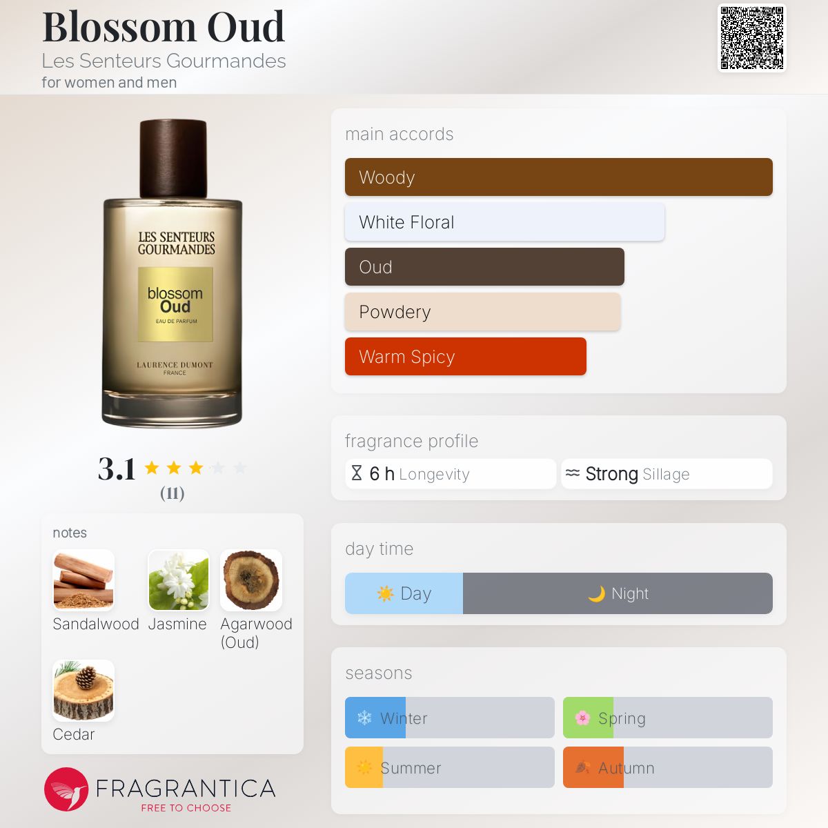 عطر ادکلن بلاسوم عود له سانتور گورماند - Blossom Oud Les Senteurs Gourmandes - بررسی، قیمت و خرید