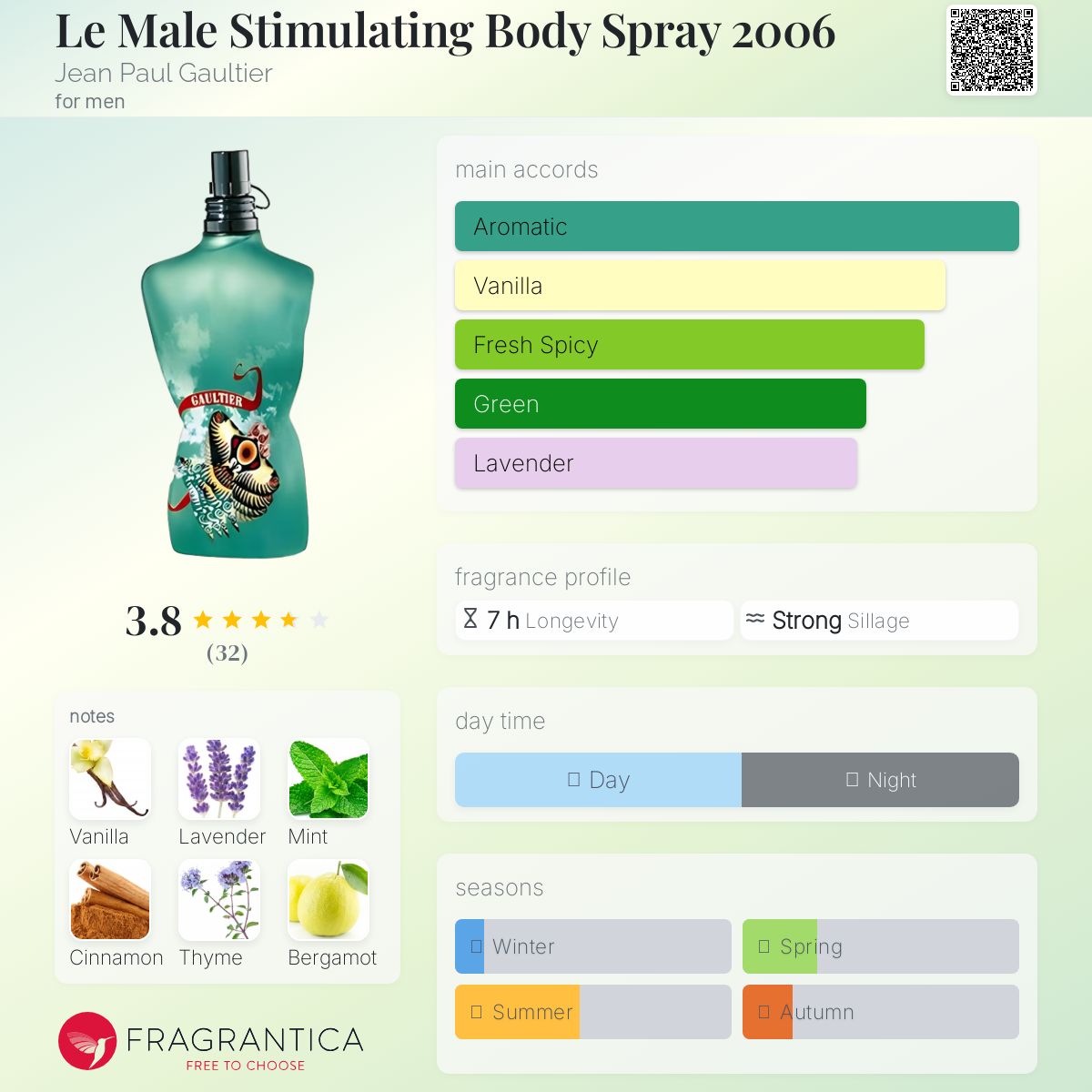 عطر ادکلن له مال ژان پل گوتیه - Le Male Stimulating Body Spray 2006 Jean Paul Gaultier - بررسی، قیمت و خرید