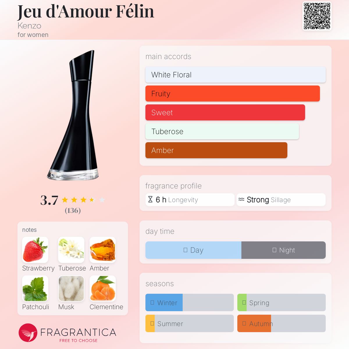 عطر ادکلن ژو دامور فلین کنزو - Jeu d'Amour Félin Kenzo - بررسی، قیمت و خرید
