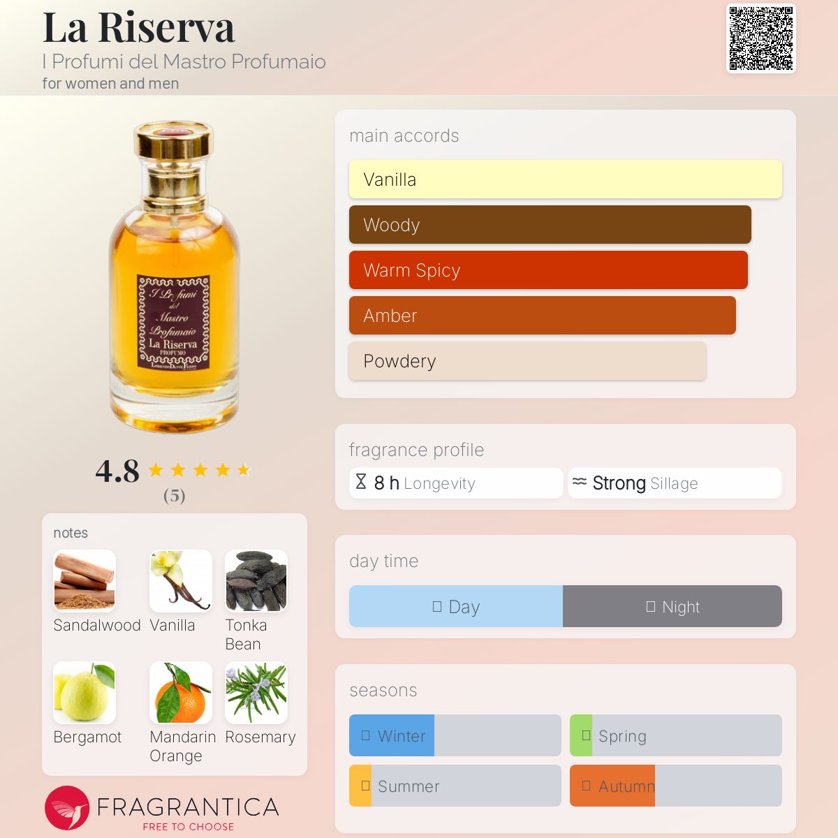 عطر ادکلن لا ریزروا آی پروفومی دل ماسترو پروفومایو - La Riserva I Profumi del Mastro Profumaio - بررسی، قیمت و خرید