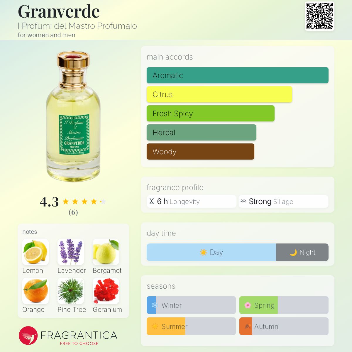 عطر ادکلن گرانورده آی پروفومی دل ماسترو پروفومایو - Granverde I Profumi del Mastro Profumaio - بررسی، قیمت و خرید