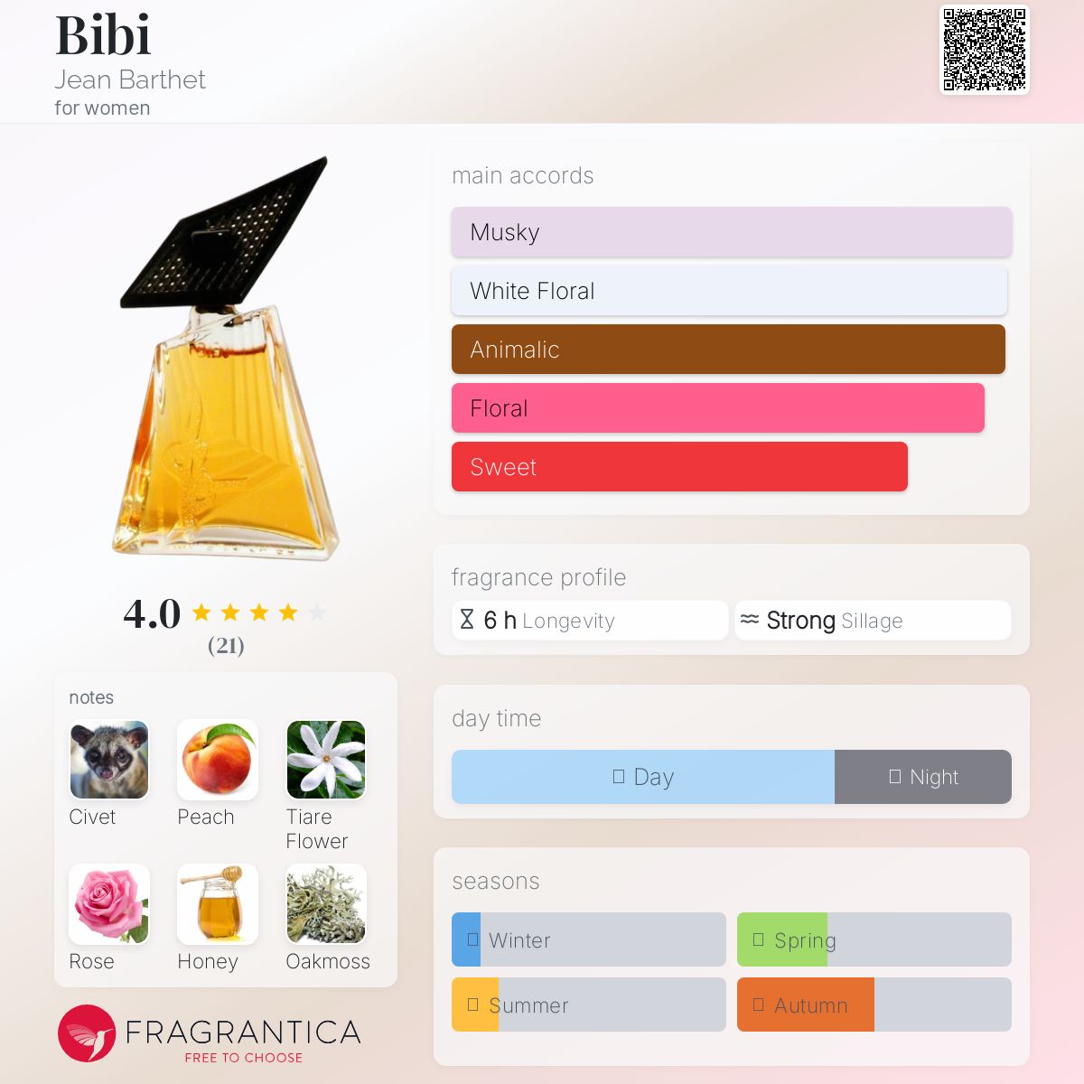 عطر ادکلن بیبی ژان بارت - Bibi Jean Barthet - بررسی، قیمت و خرید