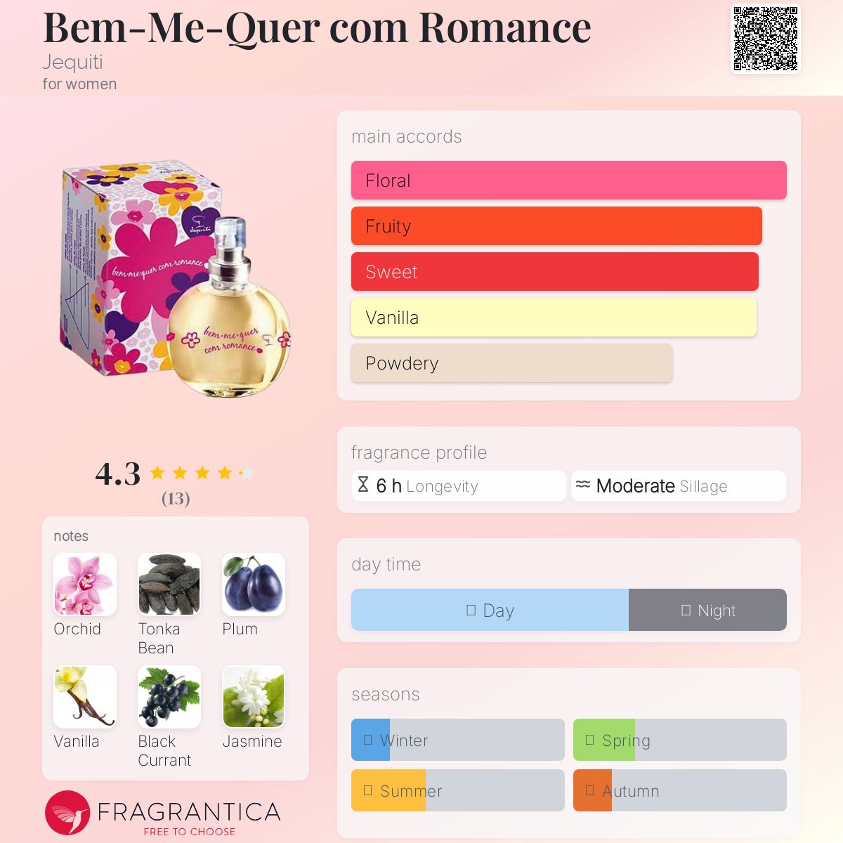 عطر ادکلن بِم-می-کِر کوم رُمانس جکیتی - Bem-Me-Quer com Romance Jequiti - بررسی، قیمت و خرید