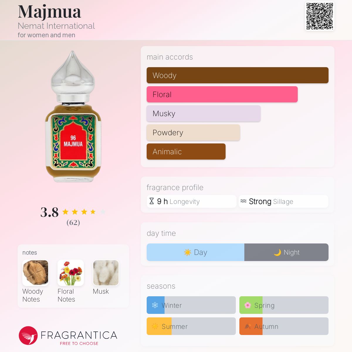 عطر ادکلن مجموعه نِمَت اینترنشنال - Majmua Nemat International - بررسی، قیمت و خرید