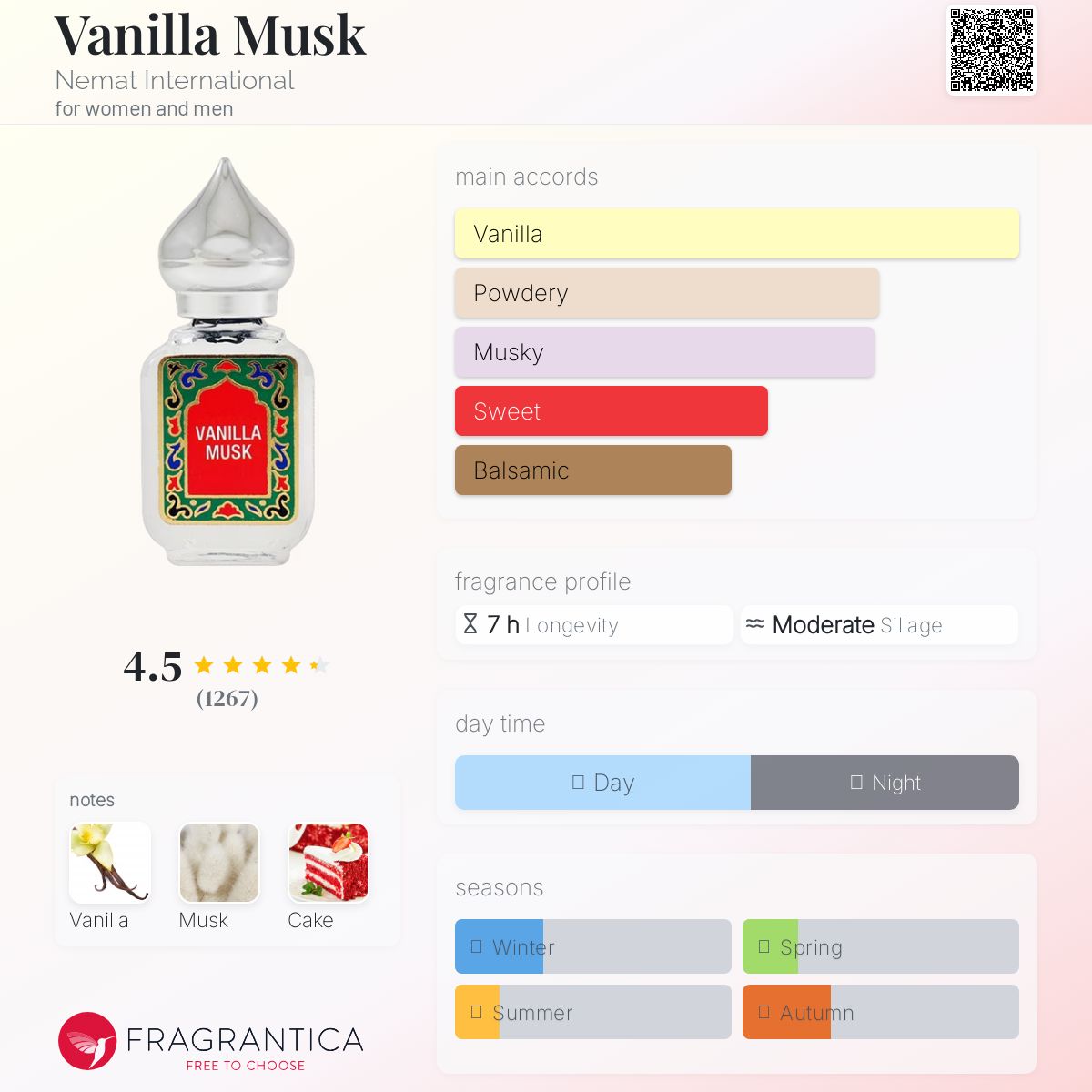 عطر ادکلن وانیلا ماسک نِمَت اینترنشنال - Vanilla Musk Nemat International - بررسی، قیمت و خرید