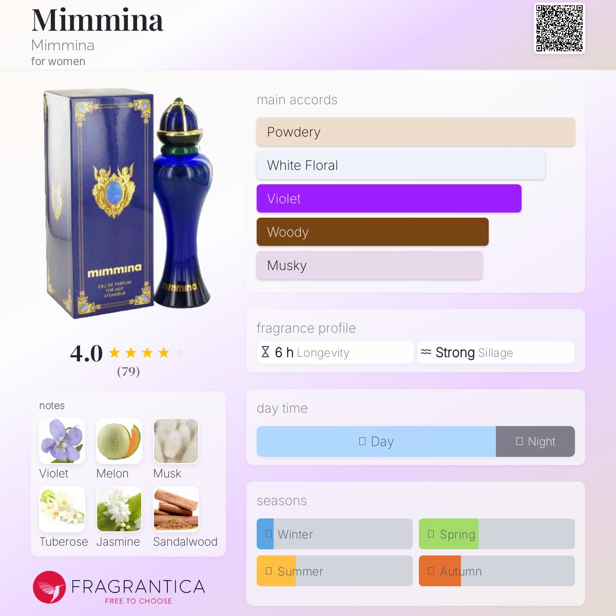 عطر ادکلن میمینا میمینا - Mimmina Mimmina - بررسی، قیمت و خرید