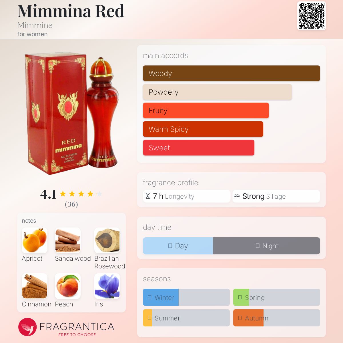 عطر ادکلن میمینا رد میمینا - Mimmina Red Mimmina - بررسی، قیمت و خرید