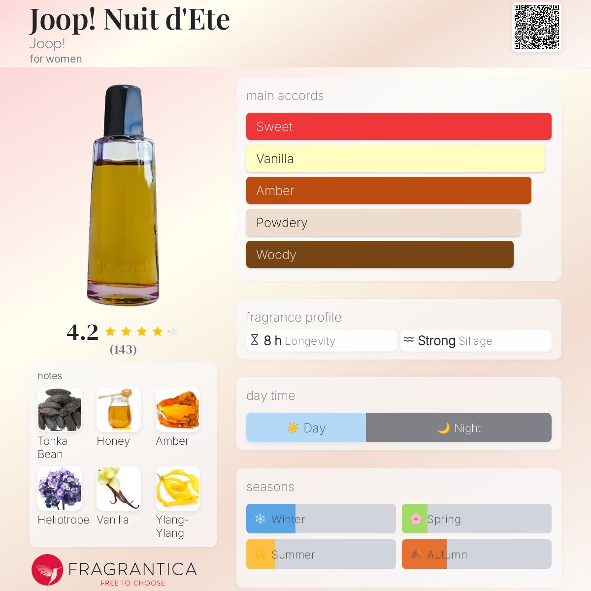 عطر ادکلن جوپ نویت دته جوپ - Joop! Nuit d'Ete Joop! - بررسی، قیمت و خرید