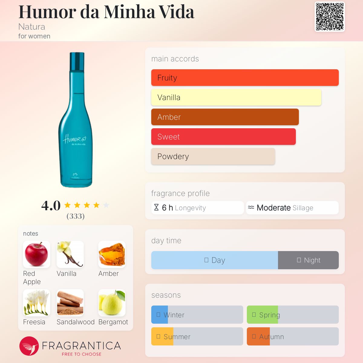 عطر ادکلن هیومور دا مینها ویدا ناتورا - Humor da Minha Vida Natura - بررسی، قیمت و خرید