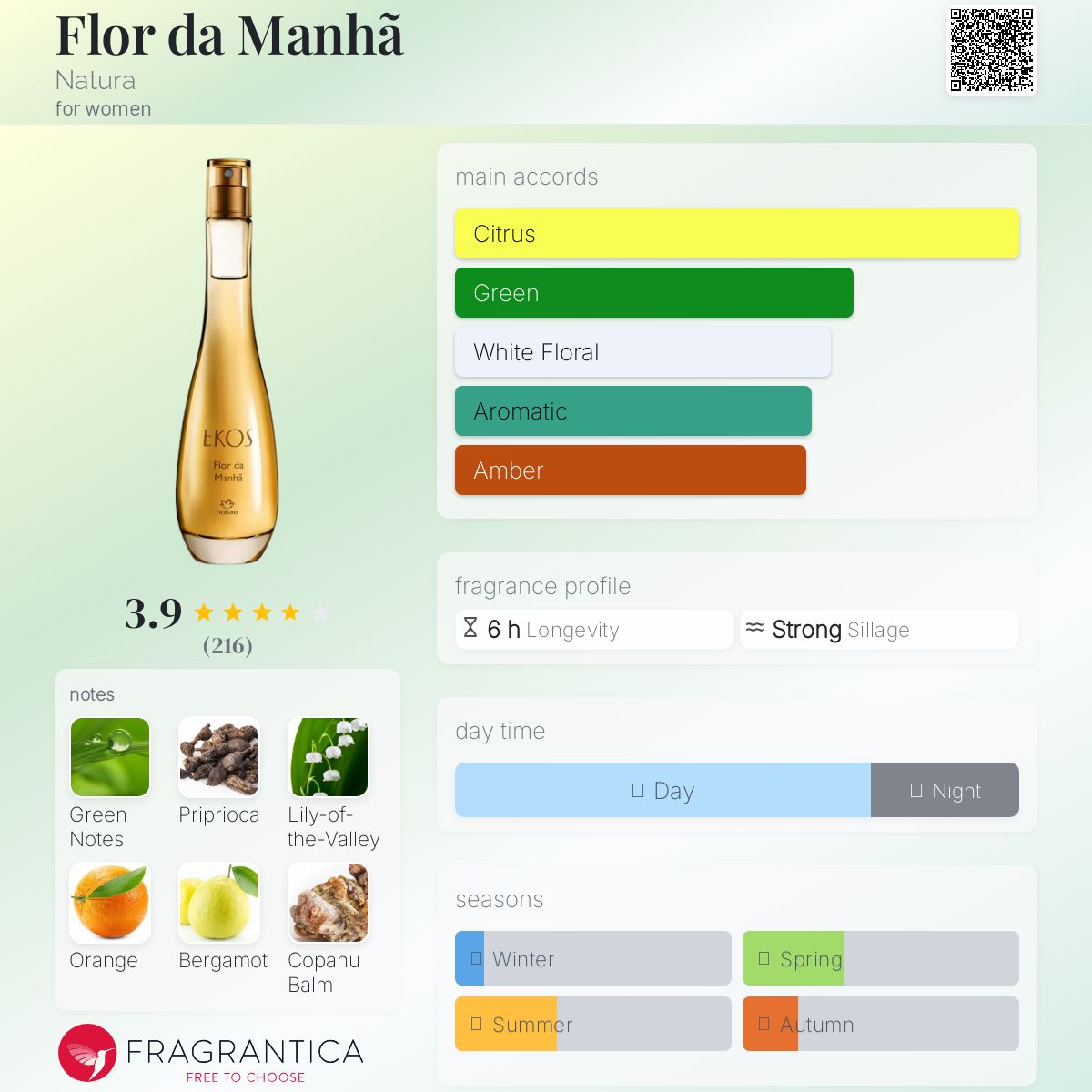 عطر ادکلن فلور دا مانها ناتورا - Flor da Manhã Natura - بررسی، قیمت و خرید