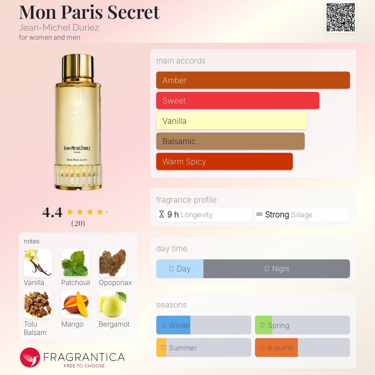 عطر ادکلن مون پاری سیکرت ژان-میشل دوریز - Mon Paris Secret Jean-Michel Duriez - بررسی، قیمت و خرید