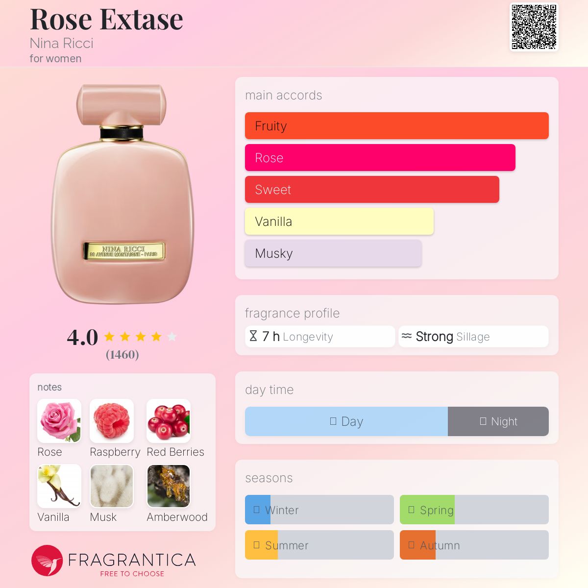 عطر ادکلن رز اکستاز نینا ریچی - Rose Extase Nina Ricci - بررسی، قیمت و خرید