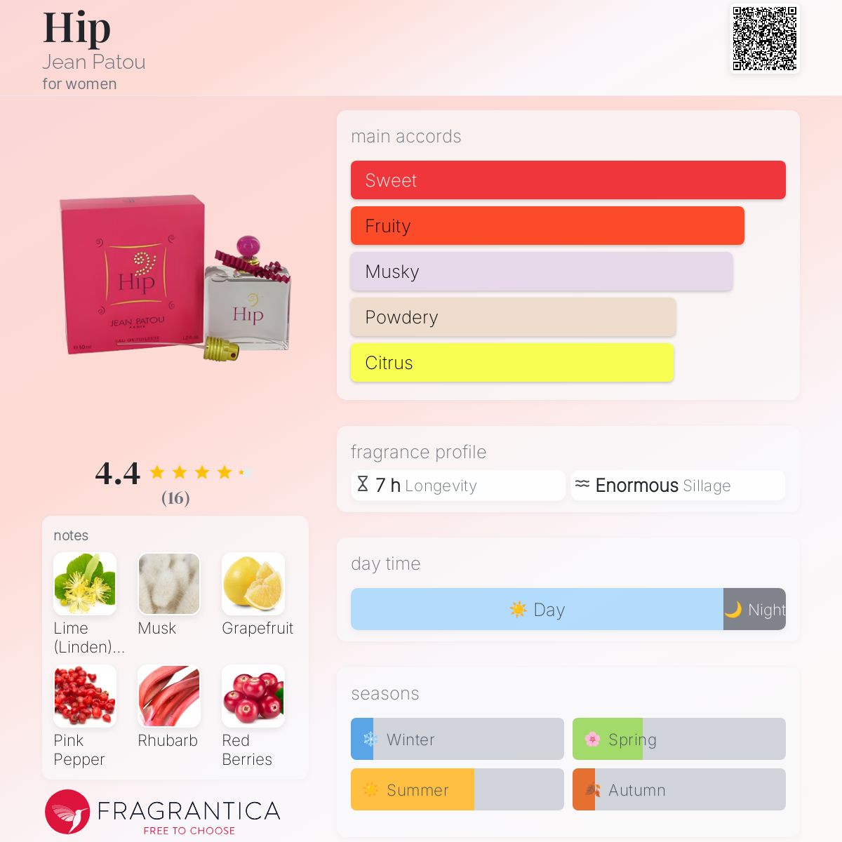 عطر ادکلن هیپ ژان پتو - Hip Jean Patou - بررسی، قیمت و خرید