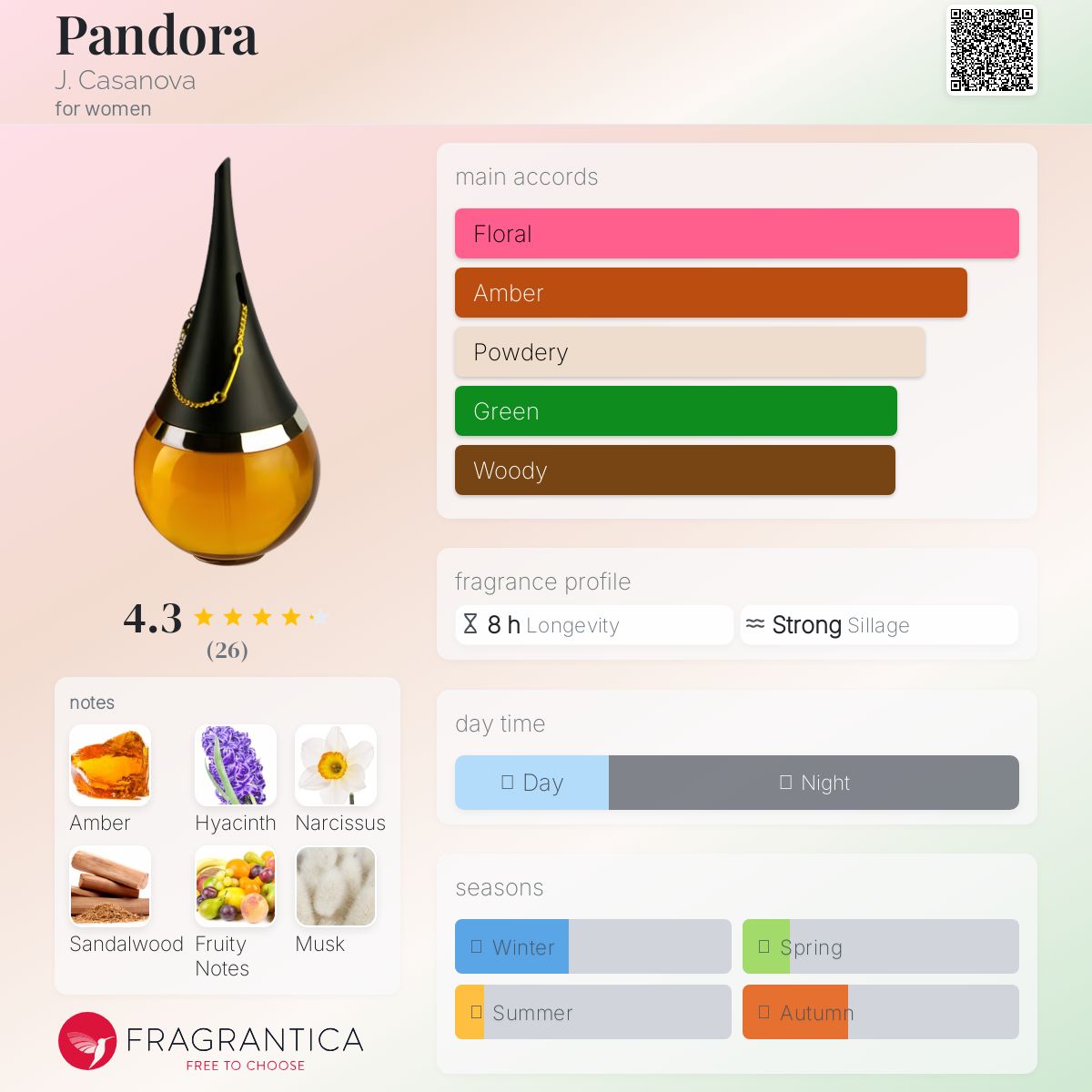 عطر ادکلن پندورا جکازانوا - Pandora J. Casanova - بررسی، قیمت و خرید