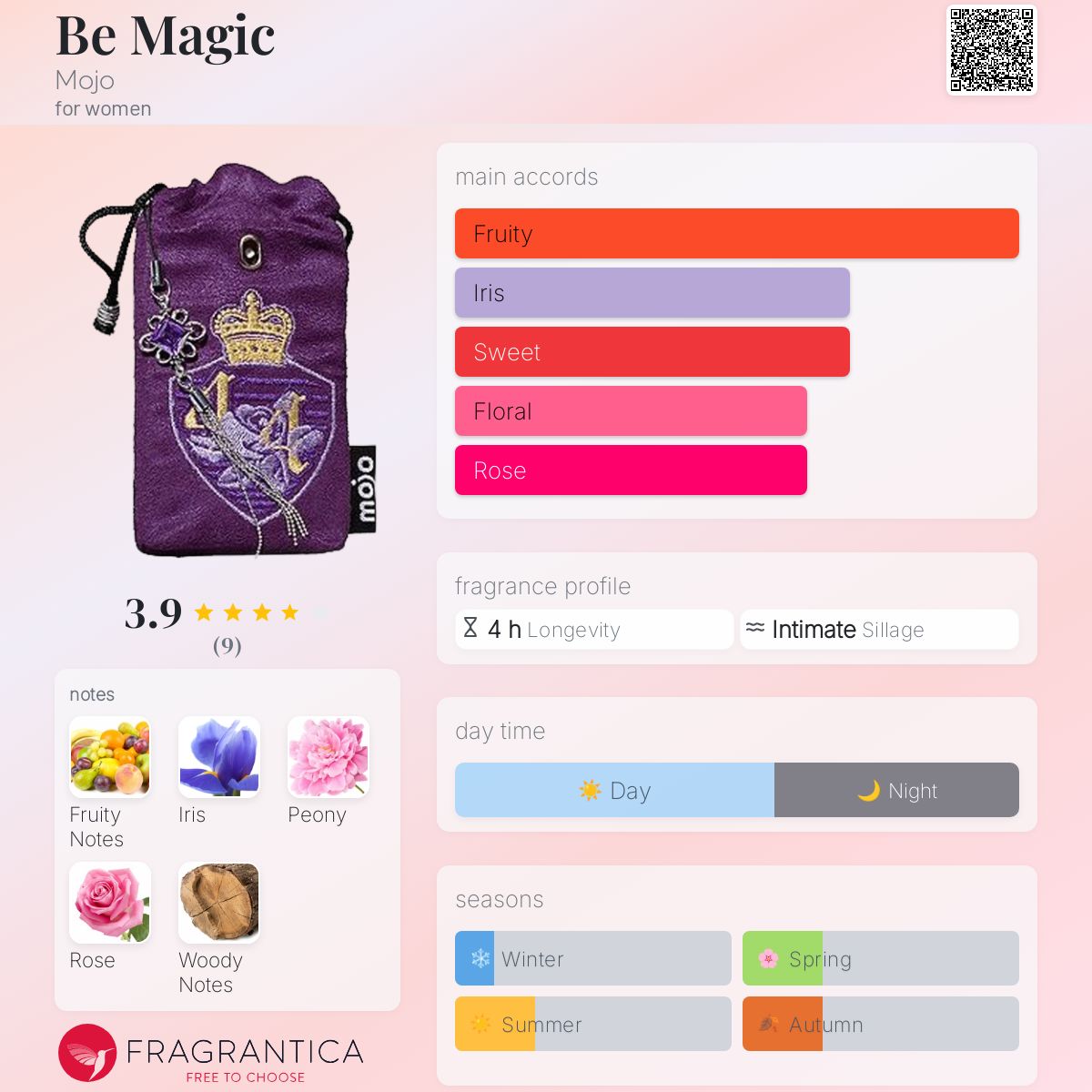 عطر ادکلن بی مجیک موجو - Be Magic Mojo - بررسی، قیمت و خرید