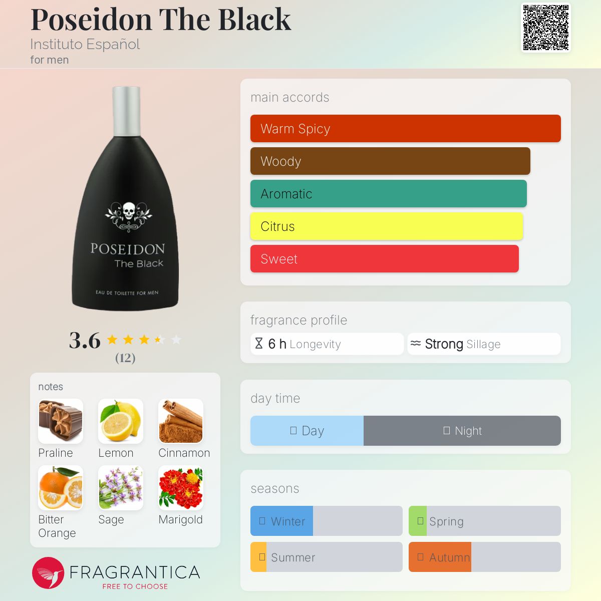 عطر ادکلن پوسایدن د بلک اینسیتوتو اسپانیول - Poseidon The Black Instituto Español - بررسی، قیمت و خرید