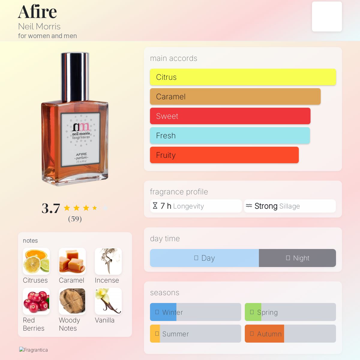 عطر ادکلن افایر نیل موریس - Afire Neil Morris - بررسی، قیمت و خرید