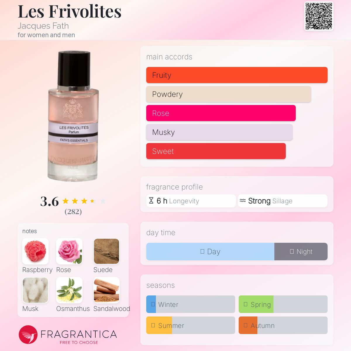 عطر ادکلن لز فریولیتس ژاک فت - Les Frivolites Jacques Fath - بررسی، قیمت و خرید