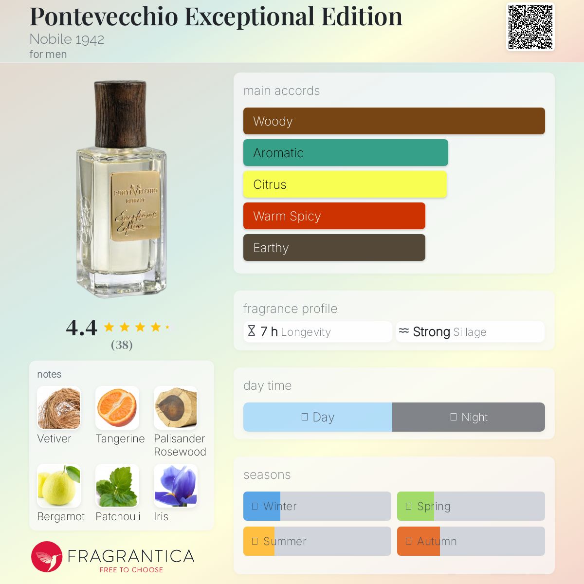 عطر ادکلن پونتووکیو اکسپشنال ادیشن نوبیل 1942 - Pontevecchio Exceptional Edition Nobile 1942 - بررسی، قیمت و خرید