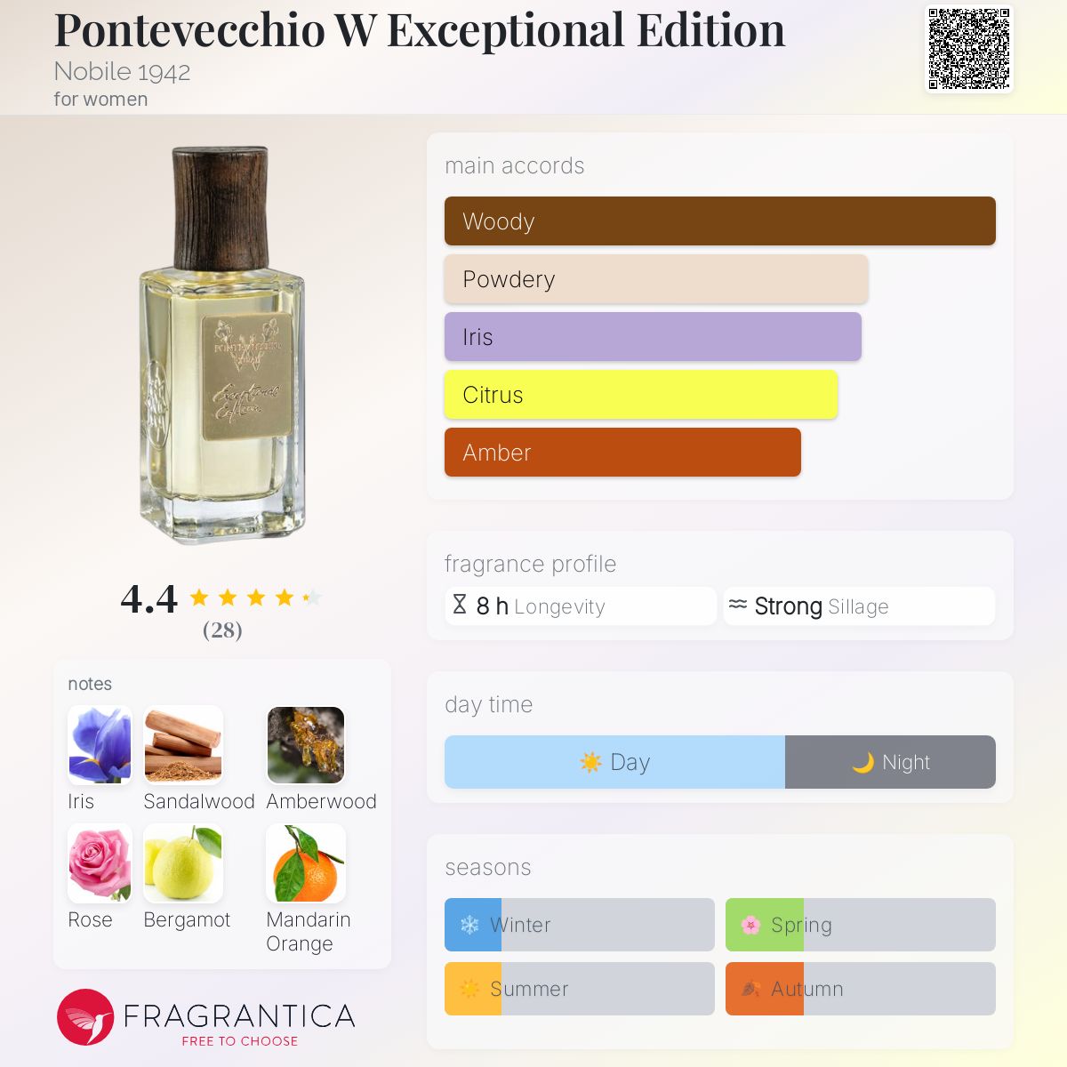 عطر ادکلن پونتووکچیو وو اکسپشنال ادیشن نوبیل نوزده چهل و دو - Pontevecchio W Exceptional Edition Nobile 1942 - بررسی، قیمت و خرید