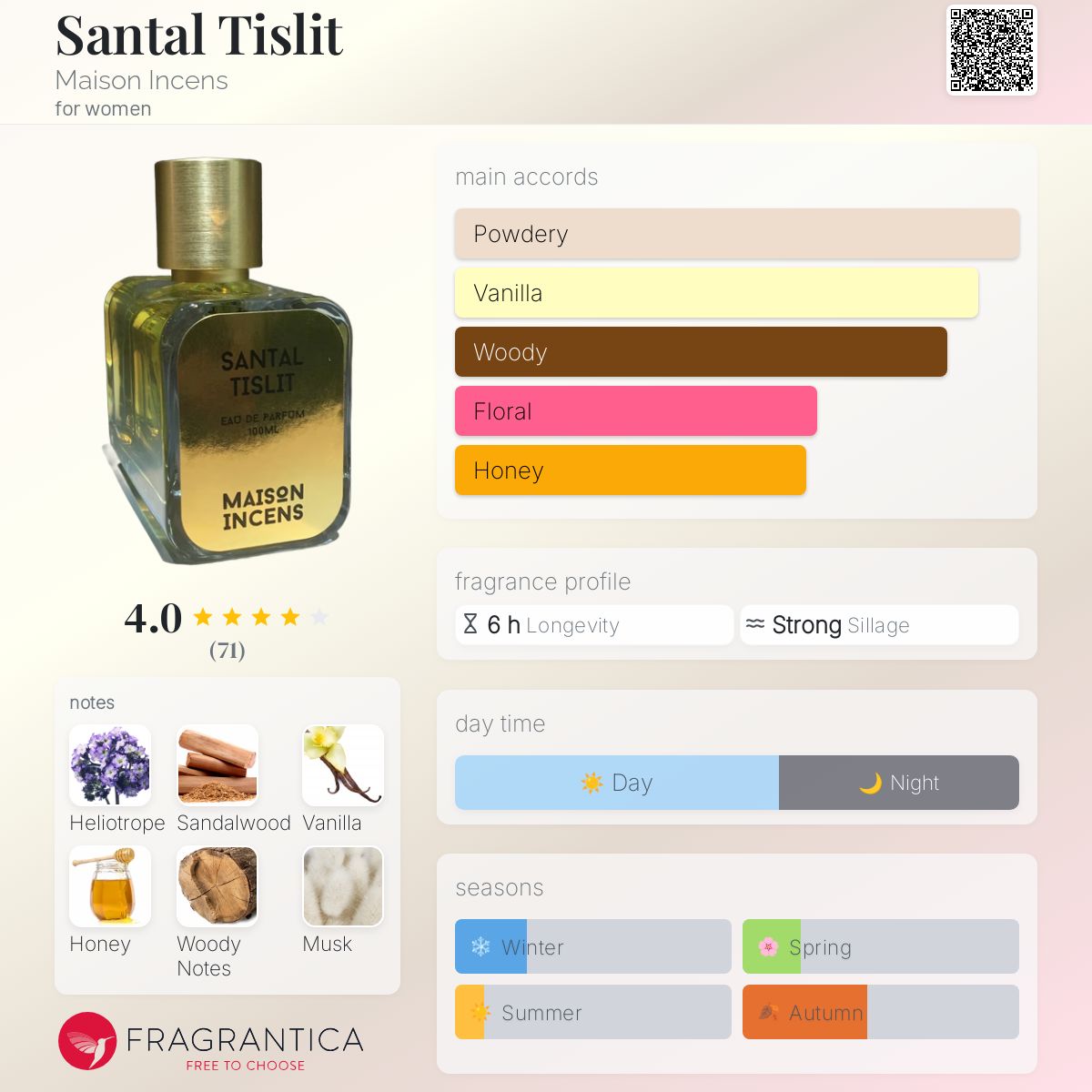 عطر ادکلن سانتال تیسلیت مازون انسنس - Santal Tislit Maison Incens - بررسی، قیمت و خرید
