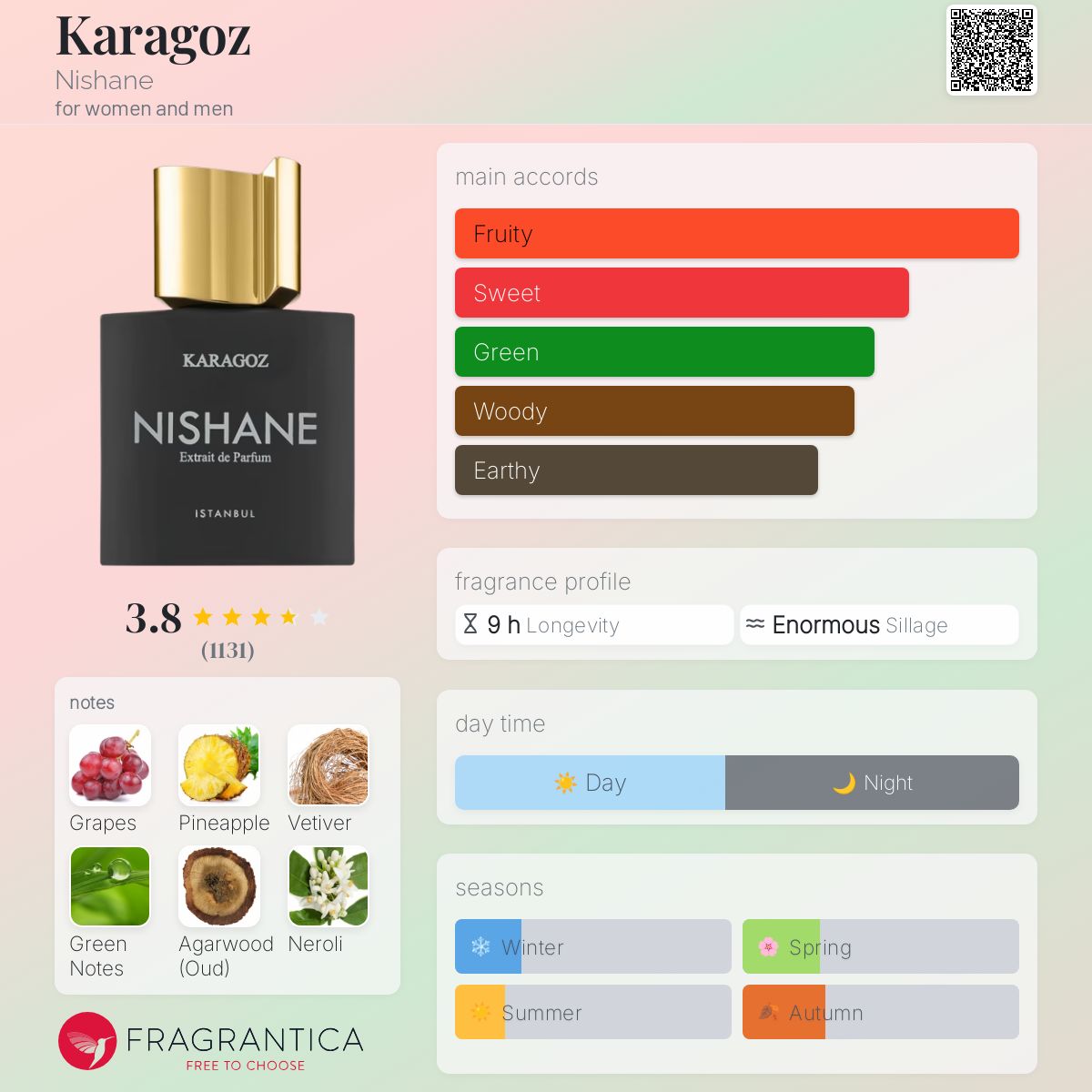 عطر ادکلن کاراگوز نیشانه - Karagoz Nishane - بررسی، قیمت و خرید