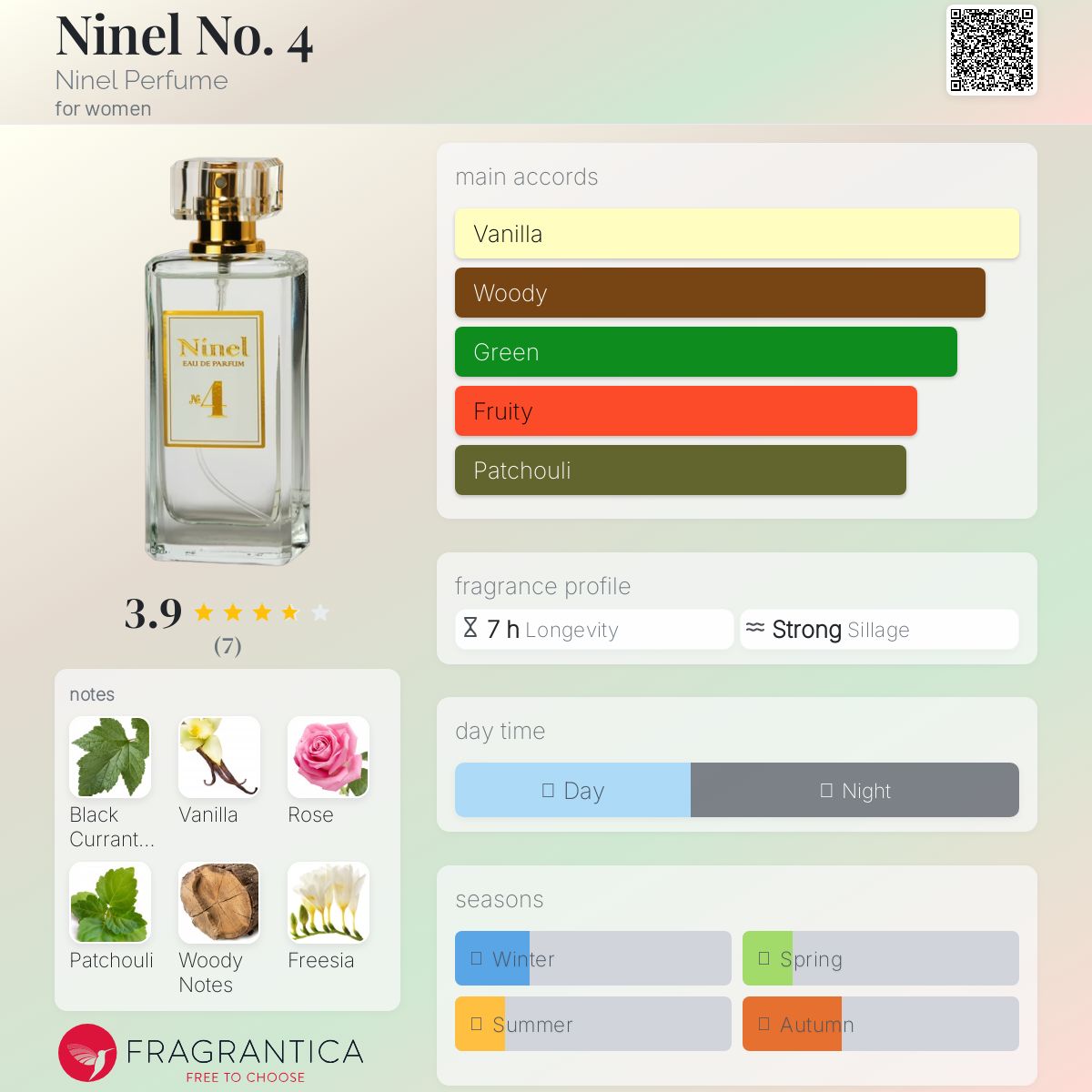 عطر ادکلن ناینل نامبر فور نینل پرفیوم - Ninel No. 4 Ninel Perfume - بررسی، قیمت و خرید