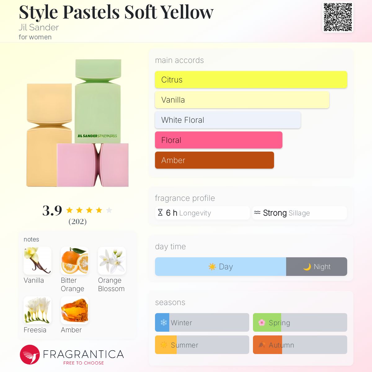 عطر ادکلن استایل پاستلز سافت یلو جیلی‌ساندر - Style Pastels Soft Yellow Jil Sander - بررسی، قیمت و خرید