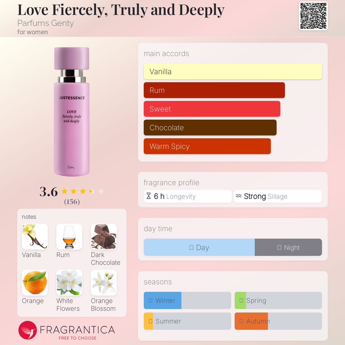 عطر ادکلن لاو فیرسلی، تِرولی اند دیپلی پرفیوم ژنتی - Love Fiercely, Truly and Deeply Parfums Genty - بررسی، قیمت و خرید