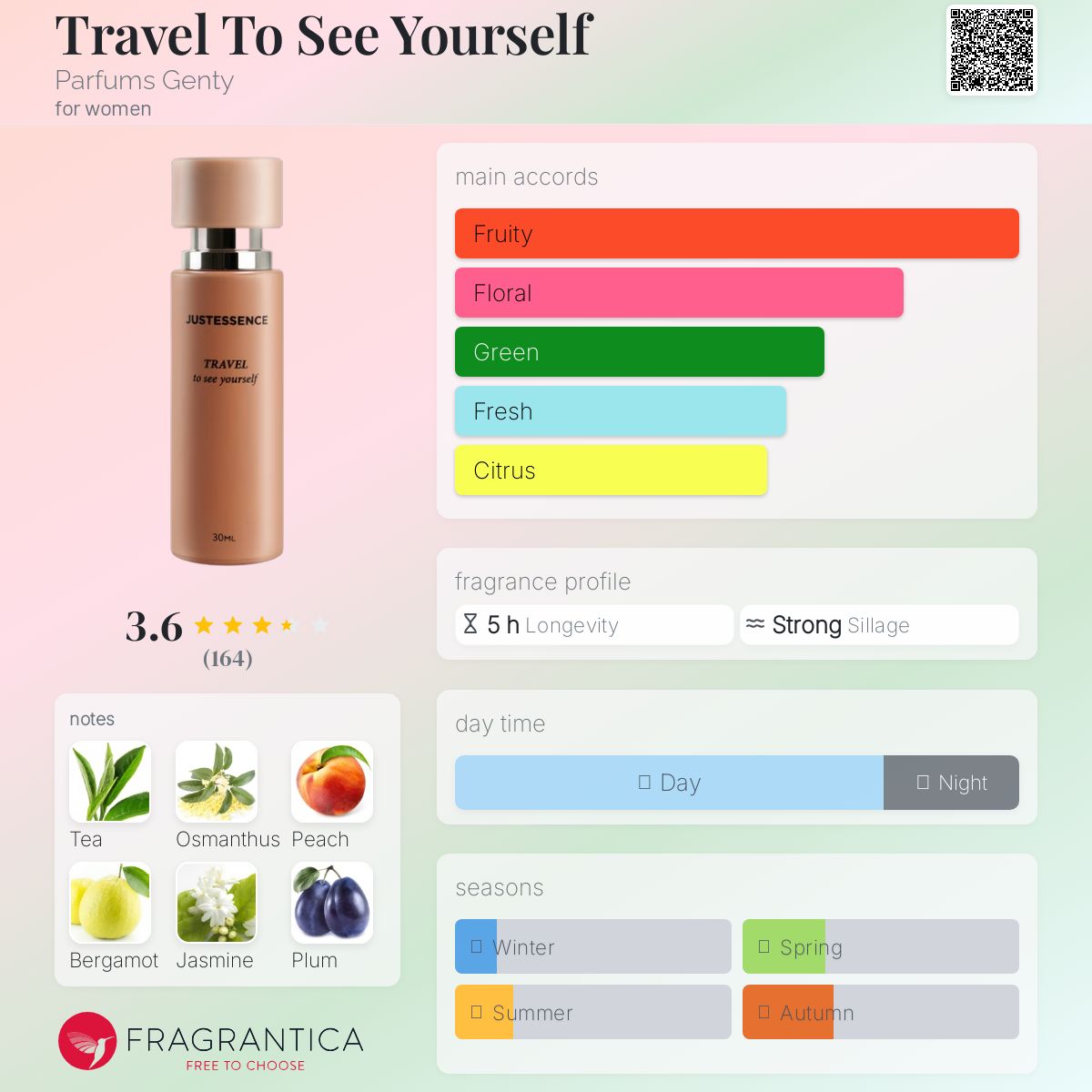 عطر ادکلن ترول تو سی یورسیلف پرفیوم جنتی - Travel To See Yourself Parfums Genty - بررسی، قیمت و خرید